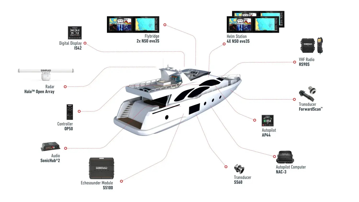 Sistem navigatie SIMRAD NSO evo3S 24 - display