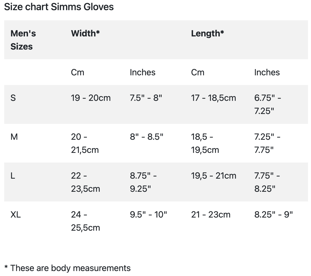 Manusi lana SIMMS Flex Glove Carbon