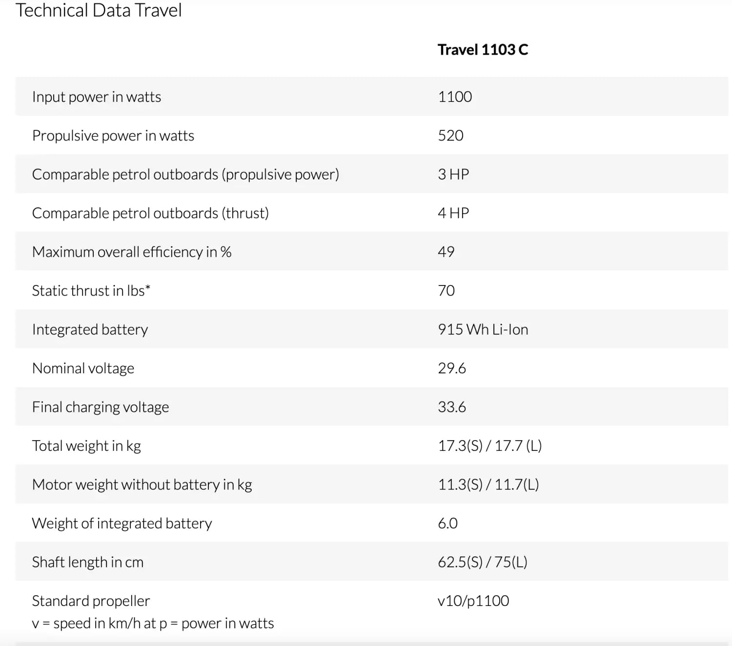 Motor electric Torqeedo Travel 1103C - 3 cai