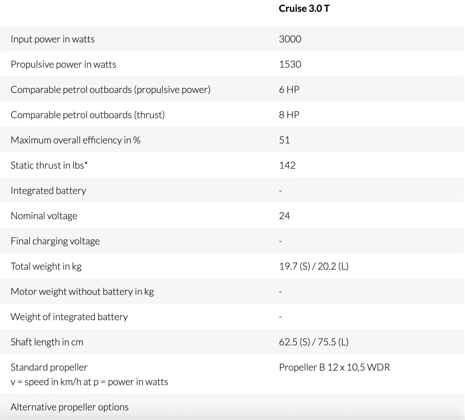 Motor electric Torqeedo Cruise 3.0 t - 6 cai