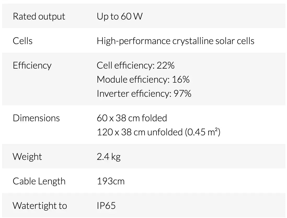 Panou solar incarcare 60 W pentru bateriile Travel /