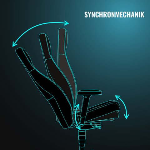 Die Synchronmechanik des Gamechanger Gaming Stuhl ermöglicht ein dynamisches Sitzen, bei dem Muskeln und Faszien in Bewegung und die Durchblutung gewährleistet wird. 