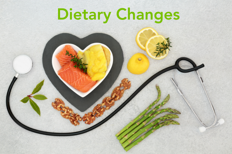 Dietary Changes