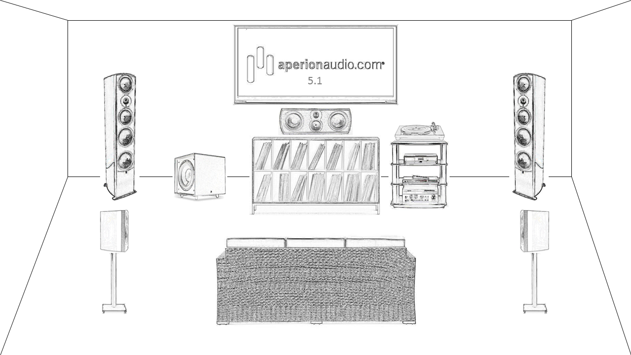 5.1 vs 7.1, Dolby Atmos & More! – Aperion Audio