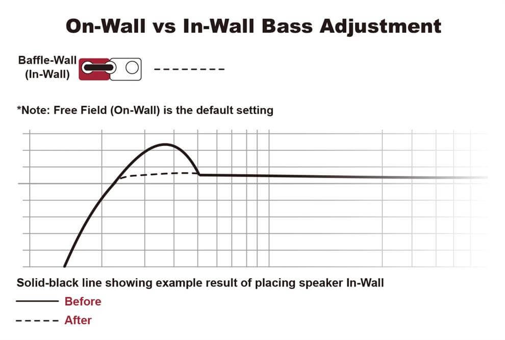 aperion-theatrus-speaker-sound-adjustment-bass
