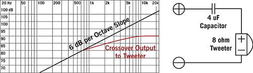 Tweeter Capacitor Chart