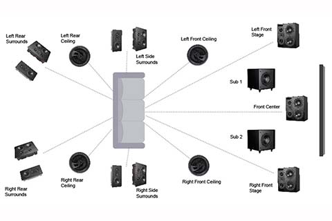 aperion-theatrus-speaker-placement