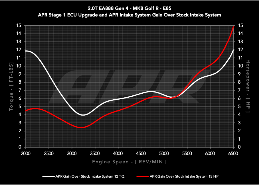 20t_ea888_gen4_golfr_s1_v1_vs_s1_v1_in_e85_g.png