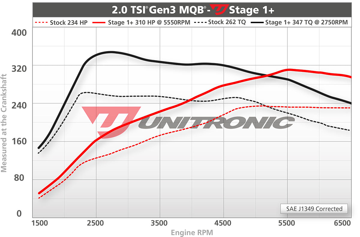 Dyno Image