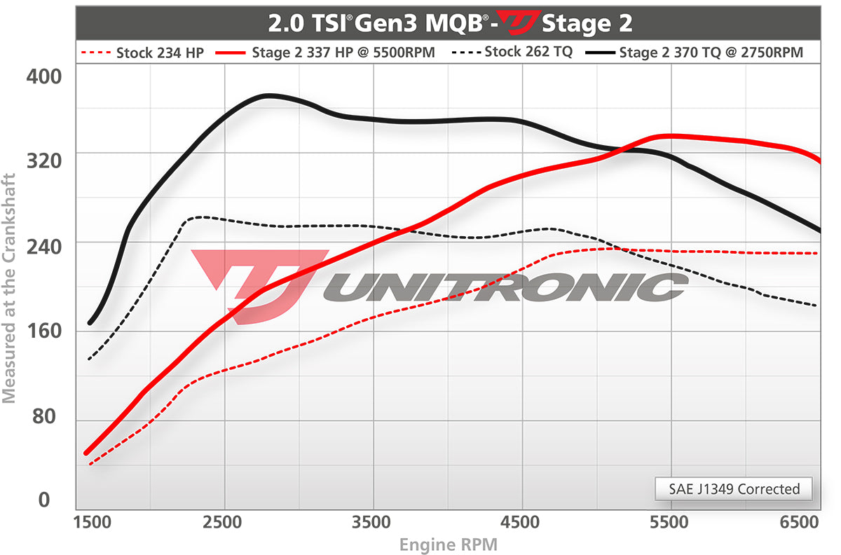 Dyno Image