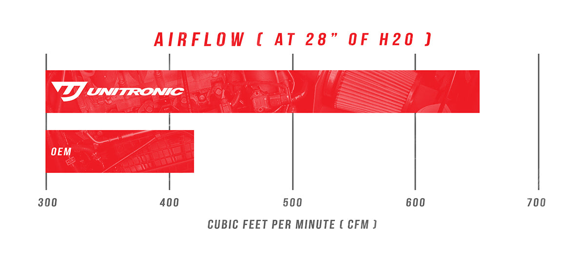 airflowtable14tsigen2intakeelbow01bweb.jpg