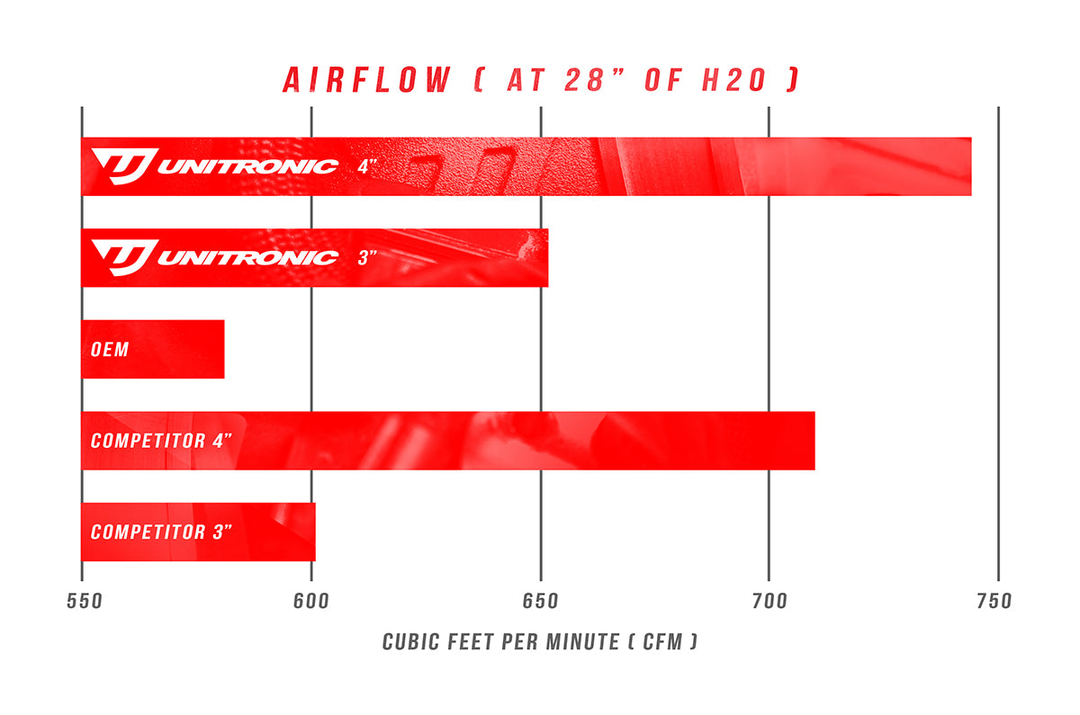 airflowtables25tfsiinletelbows.jpg