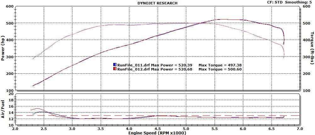 JB4, RB Hybrid Turbo Upgrade, Exhaust, BMS intake, BMS Flash, BMS Methanol Injection, Larger Intercooler, on 50% E85 fuel