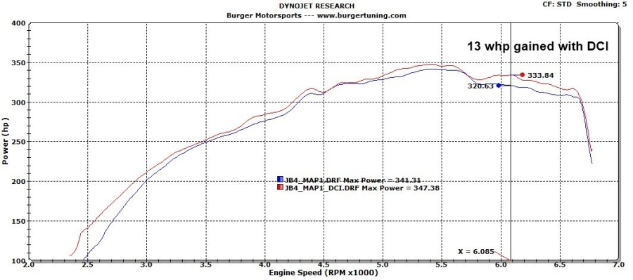 DCI vs. Stock JB4 Map 1