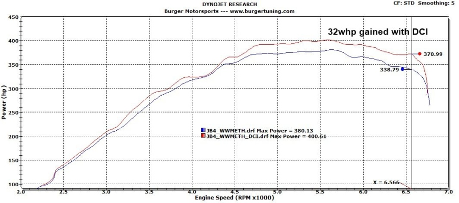 DCI vs. Stock JB4 Meth Injection