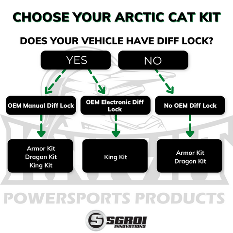 Choose your Arctic Cat Kit