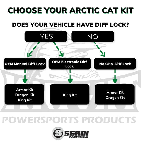 Arctic_Cat_Family_Tree_1_480x480.webp__PID:f22dcb33-dc28-49bb-95c8-902b222c717d