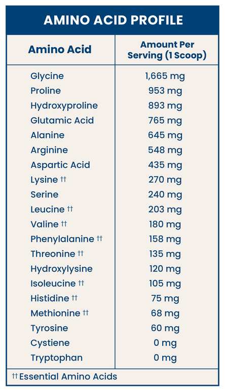 Product Amino Acid