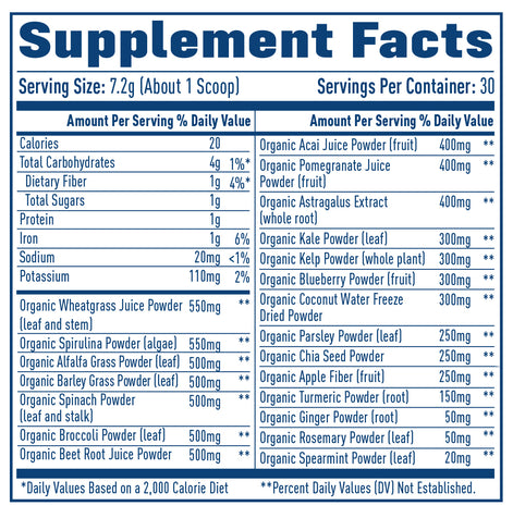 Product Supplement Facts
