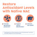 Native NAC