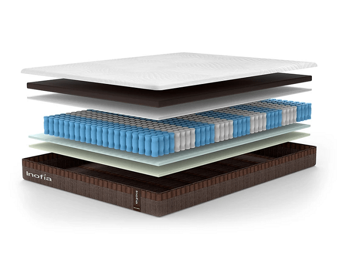 choosing the best type of mattress