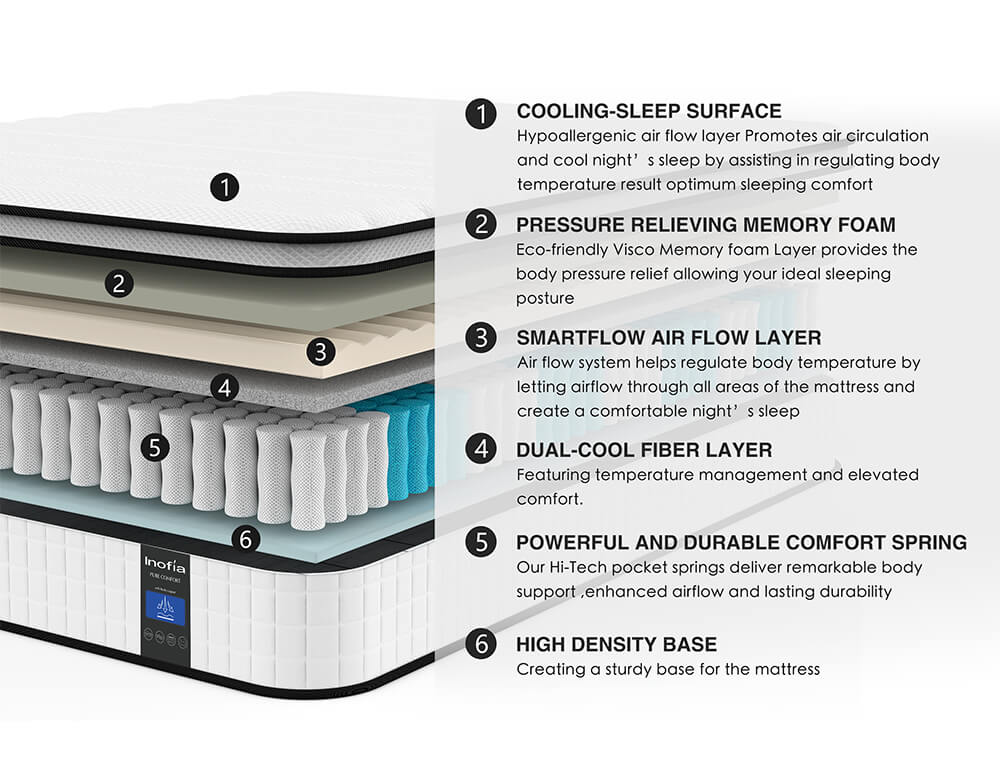 Queen Mattress Inofia 10 Inch Hybrid Innerspring Mattress in Box