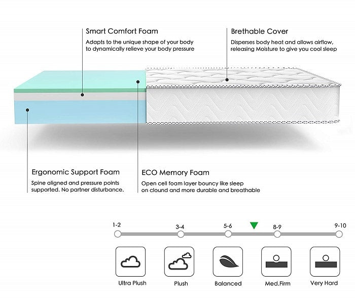 What are Hybrid Mattresses? – A Buying Guide