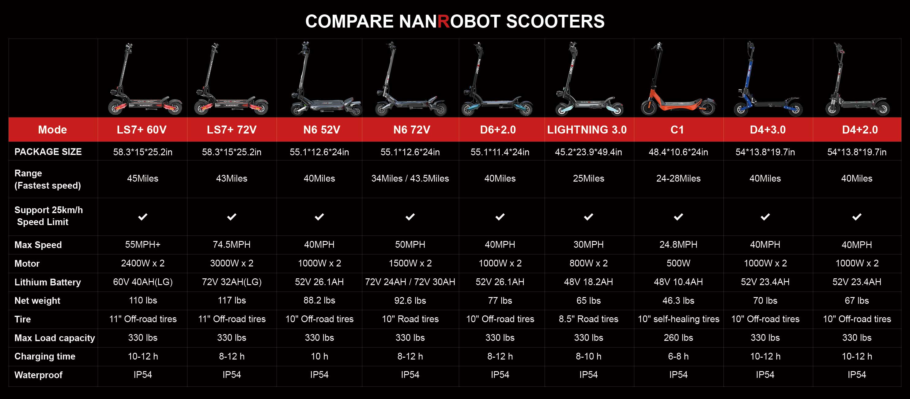 scooter_compare