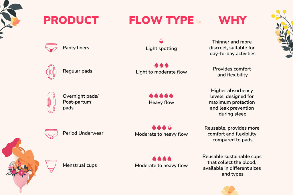 How to choose the right sanitary products for your needs — Azah