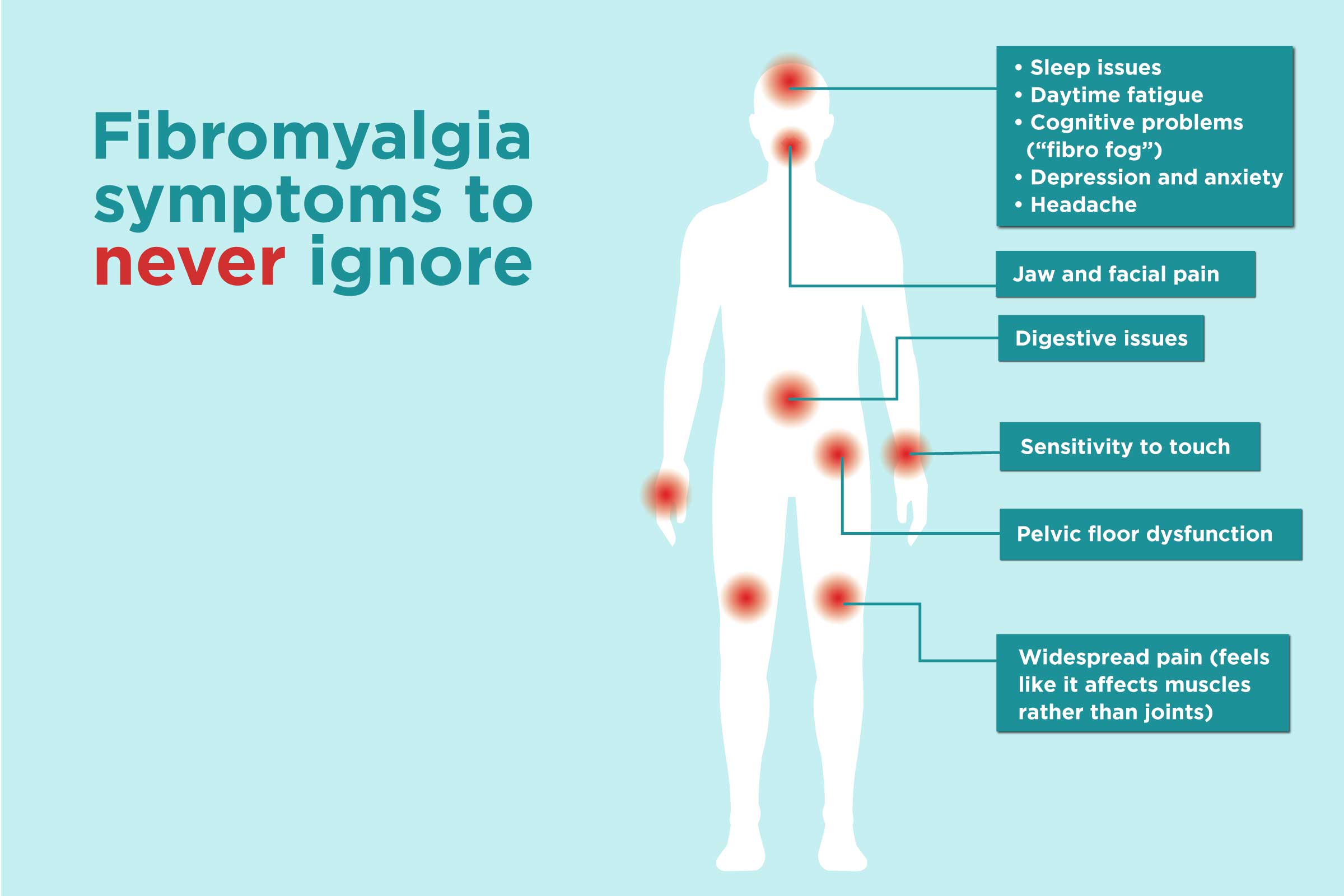 Fibromyalgia Symptoms and Trigger Points CBD