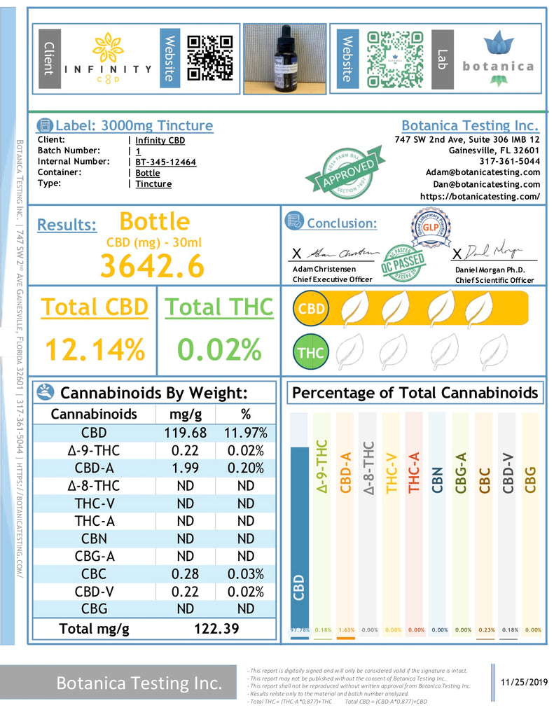 Infinity CBD 3000mg Lab Report