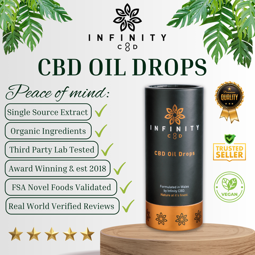 CBD Drops sales window.png__PID:daff0c91-7b92-45e0-805d-2d84cd99d326