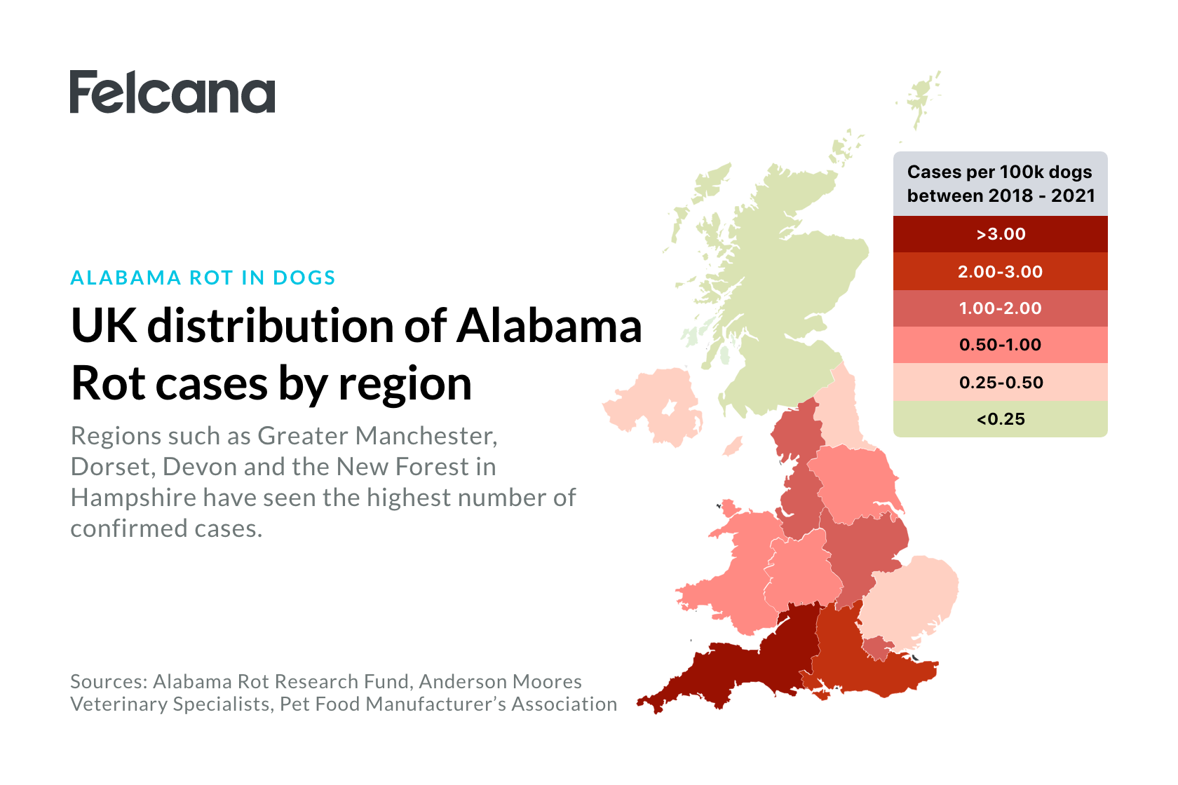 Alabama Rot map distribution in the UK, according to cases per 100,000 dogs by region. Regions such as Greater Manchester, Dorset, Devon and the New Forest have seen the highest number of confirmed cases.