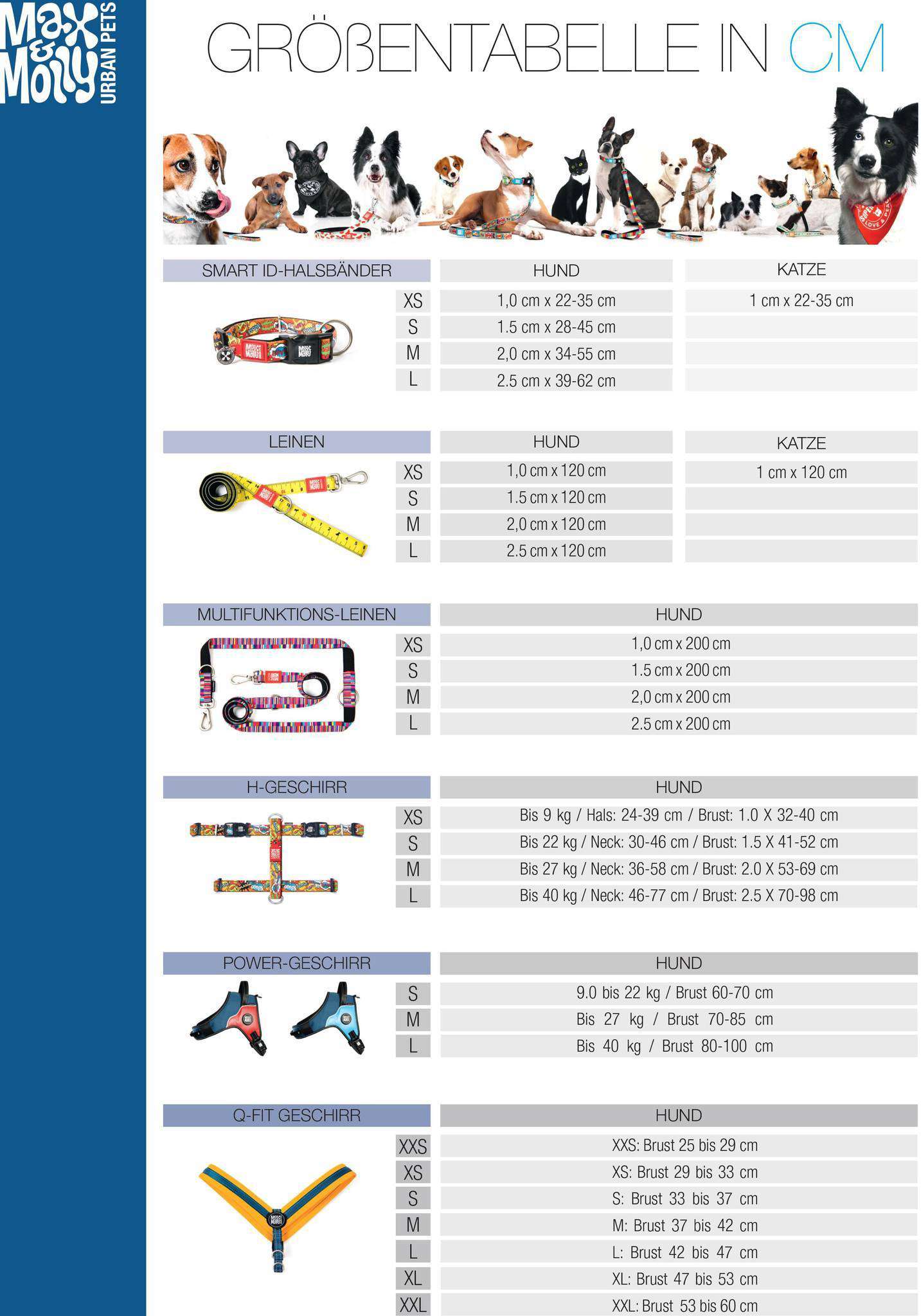 Dog Smart Chart