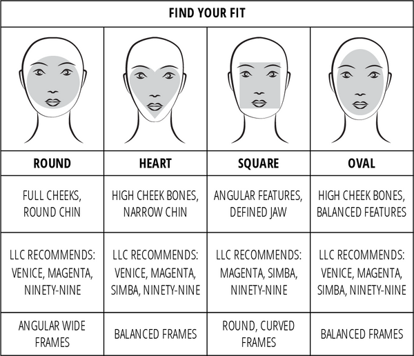 Face Sunglasses Chart