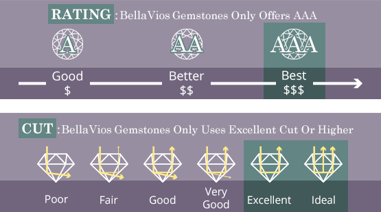 Gemstone Chart