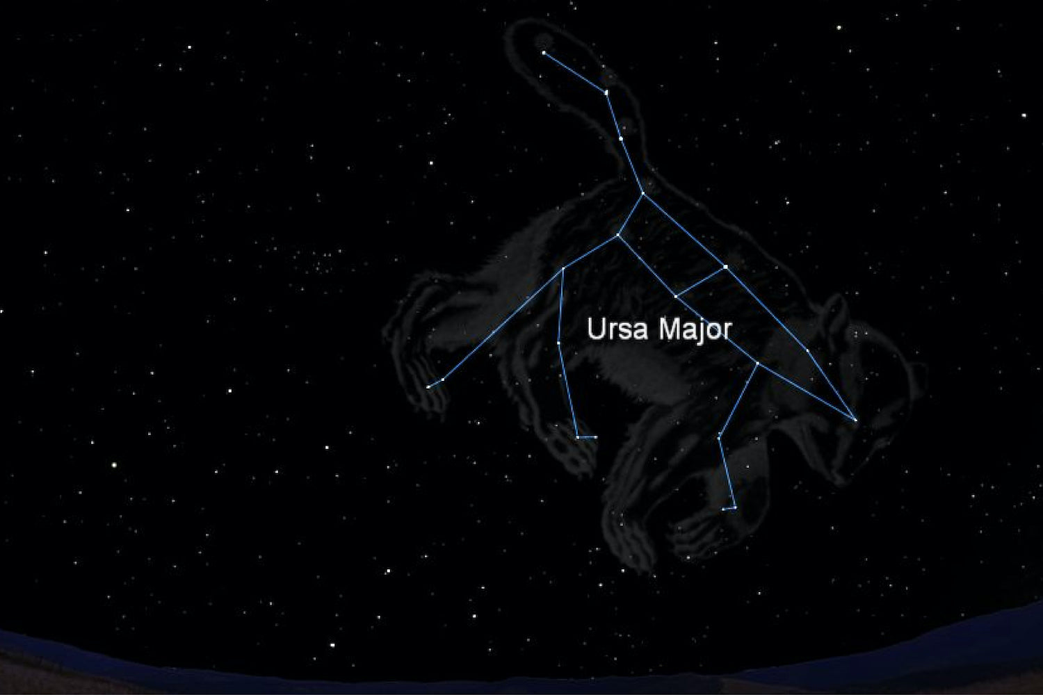 The Ursa Major Constellation and it's use of the Big Dipper to build the entire picture