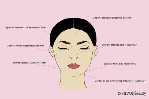 Face Mapping: What Do Your Spots Mean? - Beauty Bay Edited