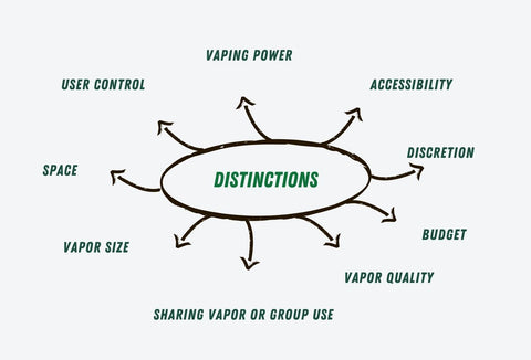 Difference between desktop and portable vaporizers