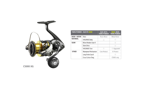 Shimano Twin Power FD 5000XG