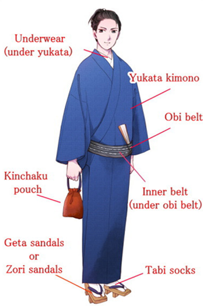 Men Yukata – Kimono yukata market sakura