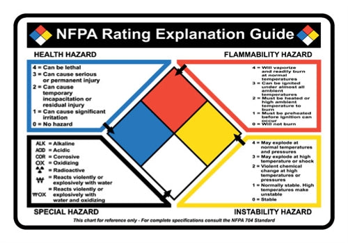 Nfpa Chart