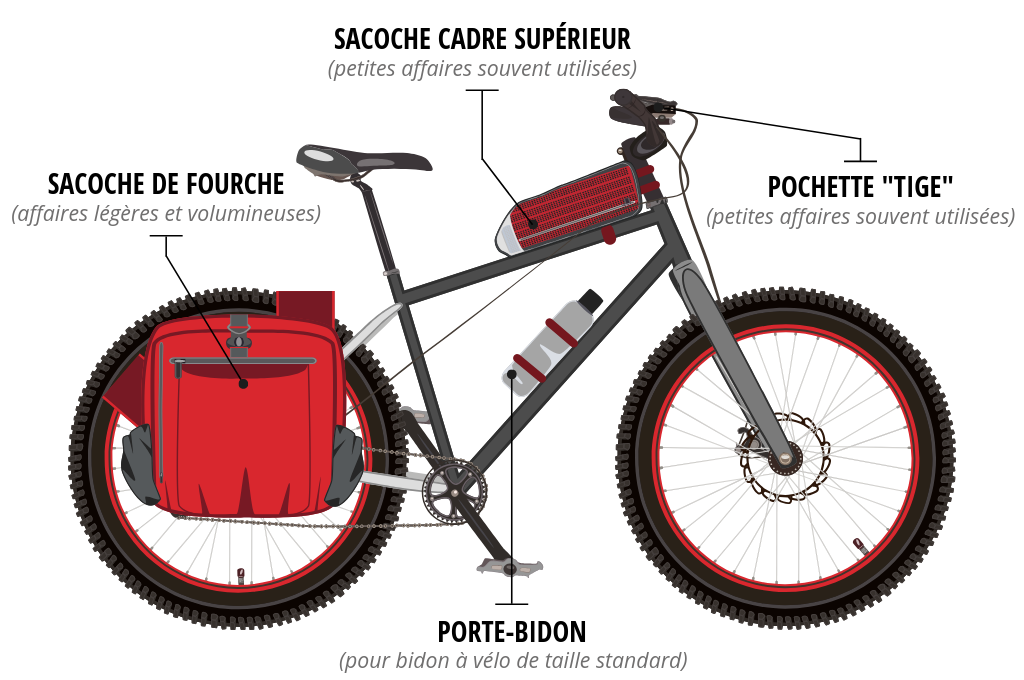 De nouveaux outils PRO et un porte-bidon Smart - Matos vélo, actualités vélo  de route et tests de matériel cyclisme