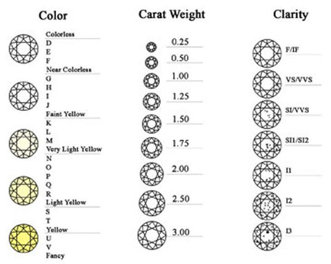 diamond scale buying guide