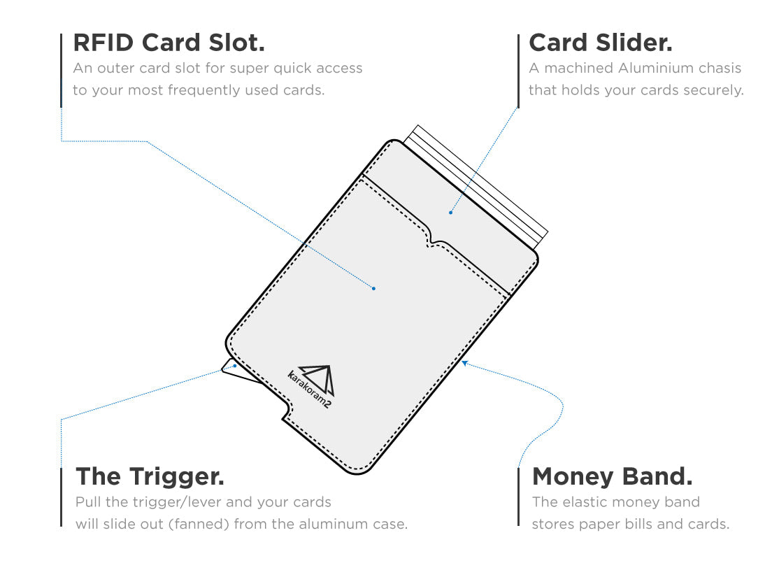 Karakoram2 SmartSlide cardholder wallet black card wallet