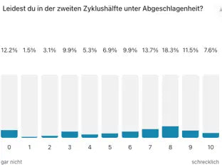 Auswertung Abgeschlagenheit vorher