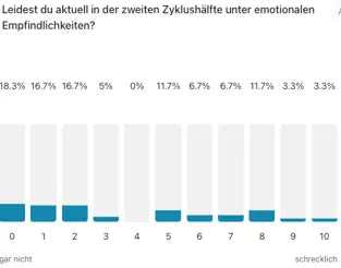 Auswertung Emotionale Empfindlichkeit nachher