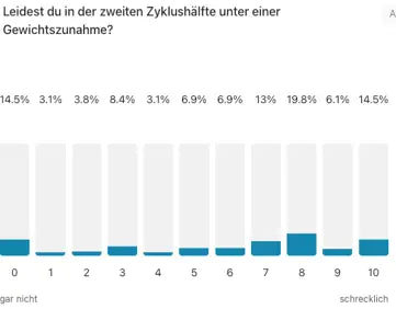 Auswertung Gewichtszunahme vorher