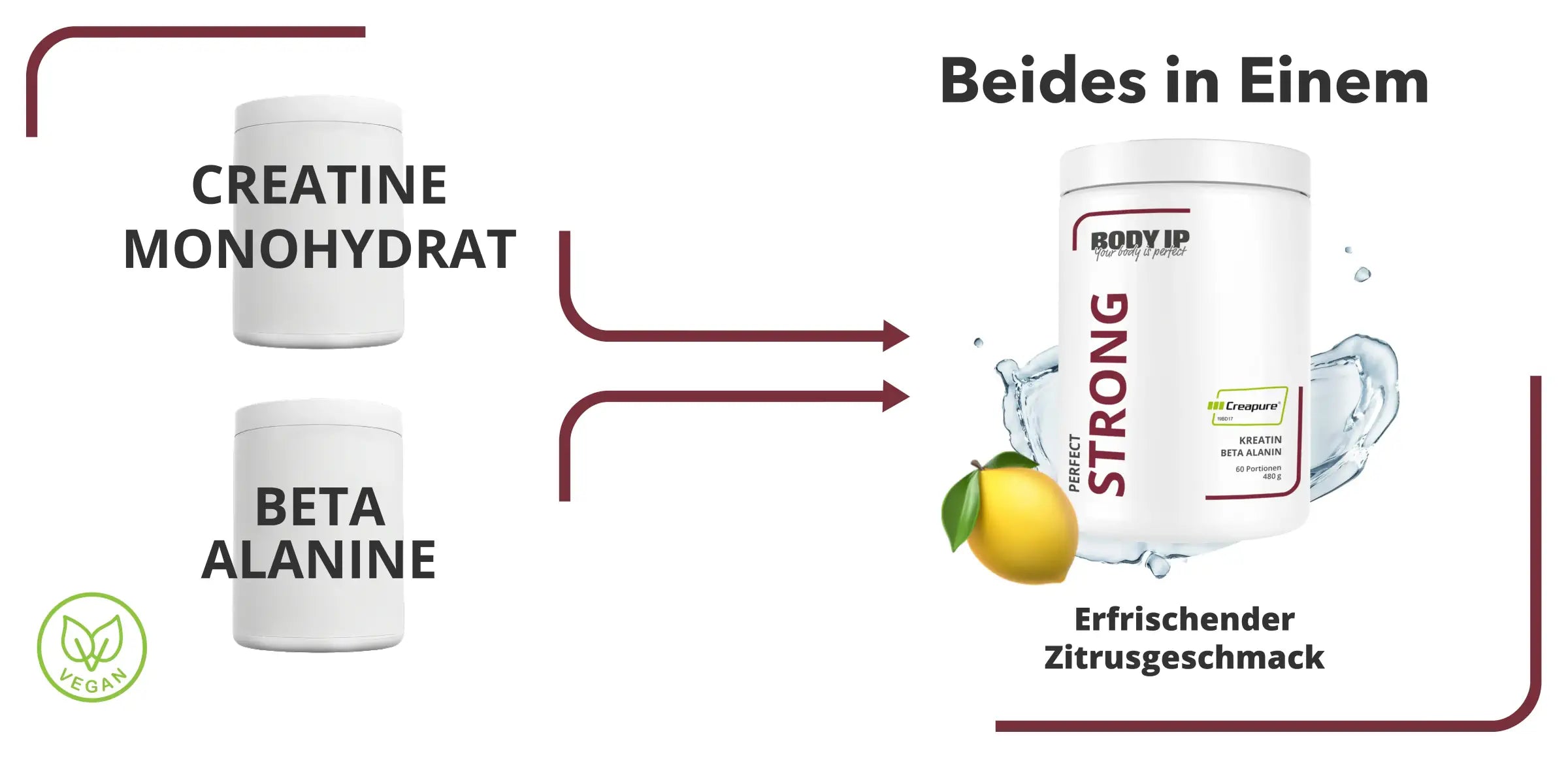 Perfect Strong Creapure Kreatin Monohydrat und Beta Alanine