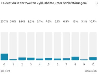 Auswertung Schlafstörungen vorher